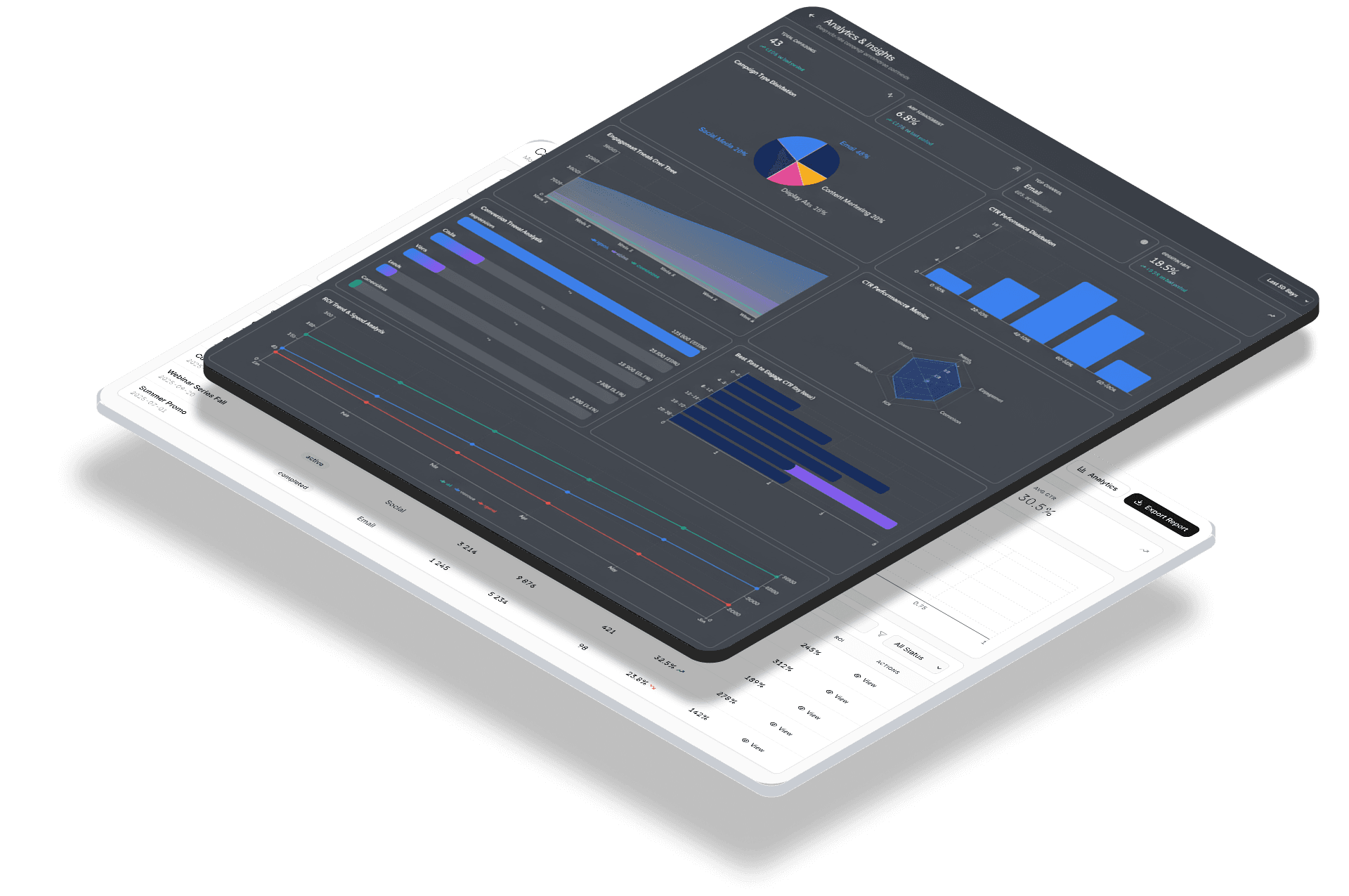 Dashboard example created with Riff